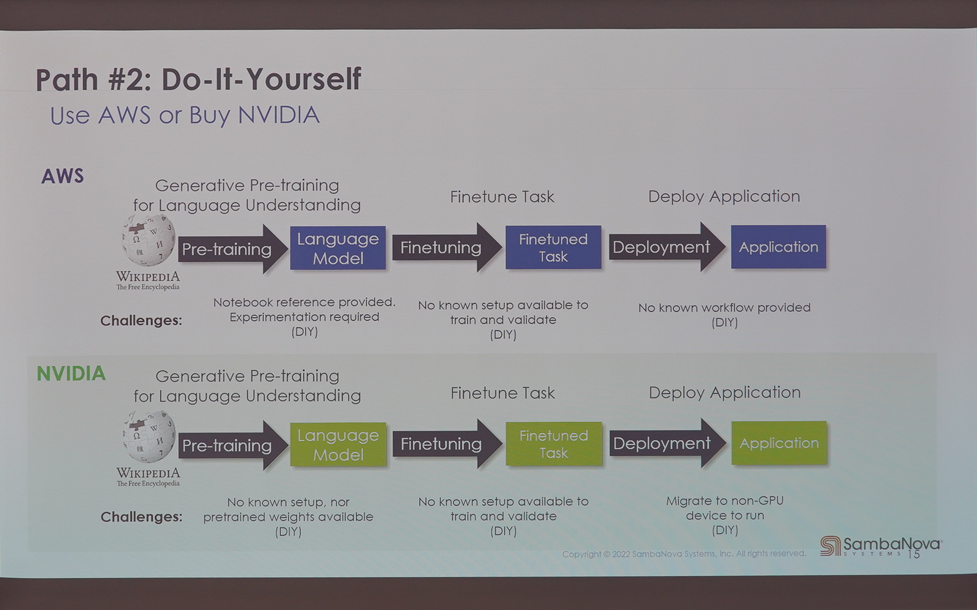 グローレ氏のそのほかのスライド