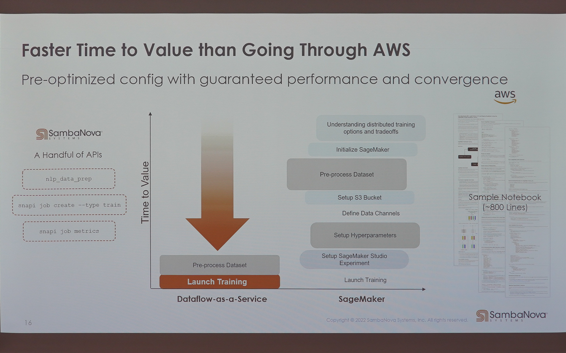 グローレ氏のそのほかのスライド