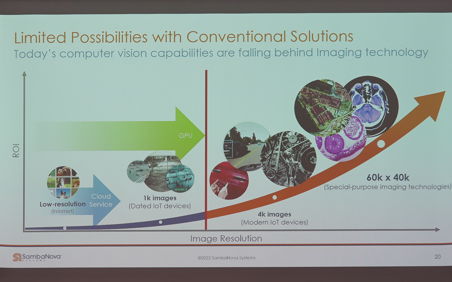 グローレ氏のそのほかのスライド