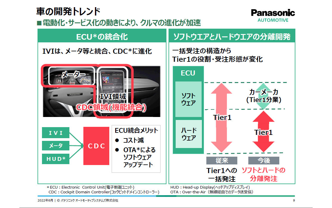 クルマの開発トレンド