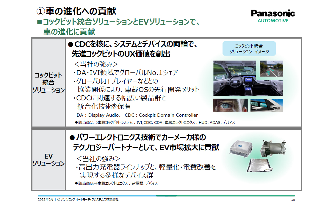 コックピット統合ソリューションとEVソリューションでクルマの進化に貢献していく
