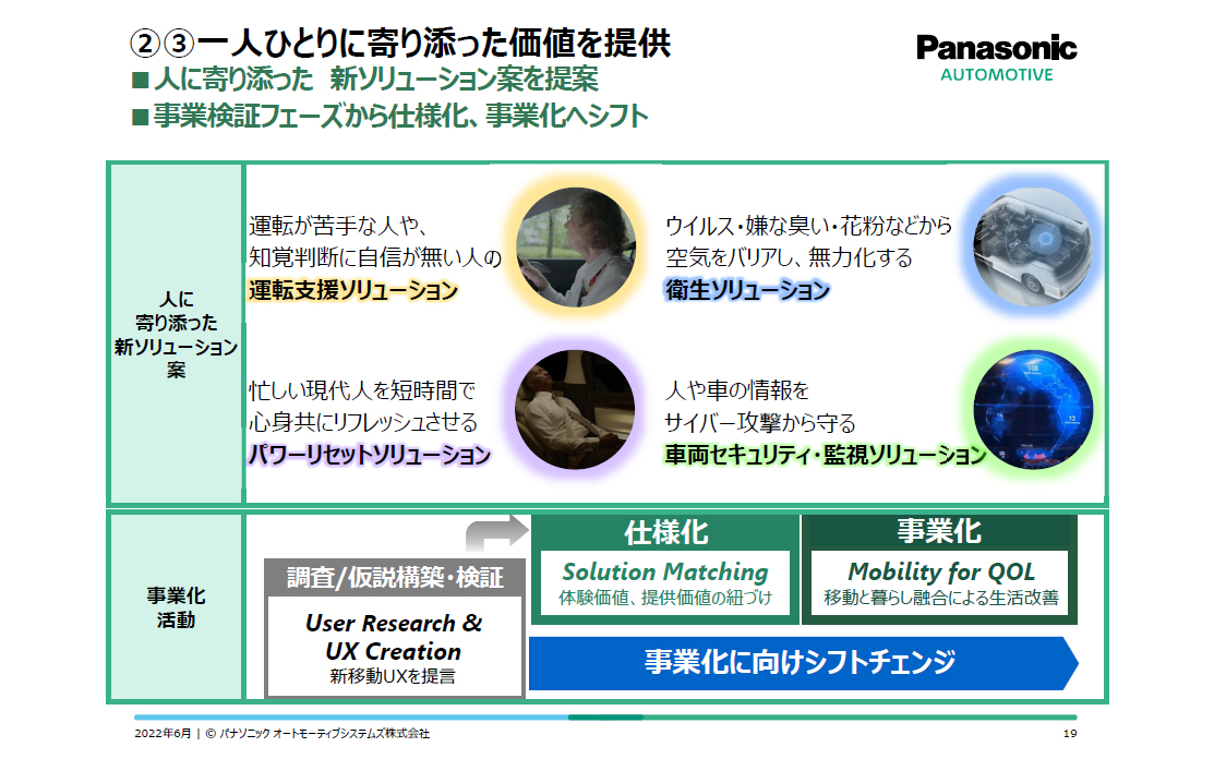 新たなソリューション事業の探索を開始