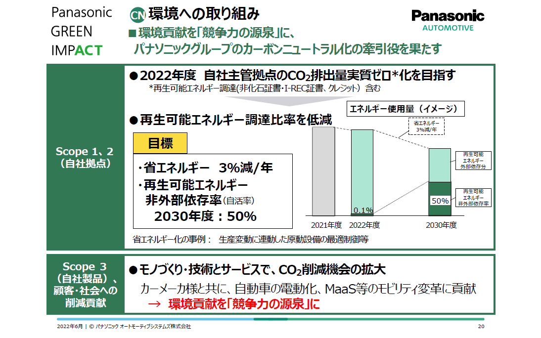 環境への取り組みについて