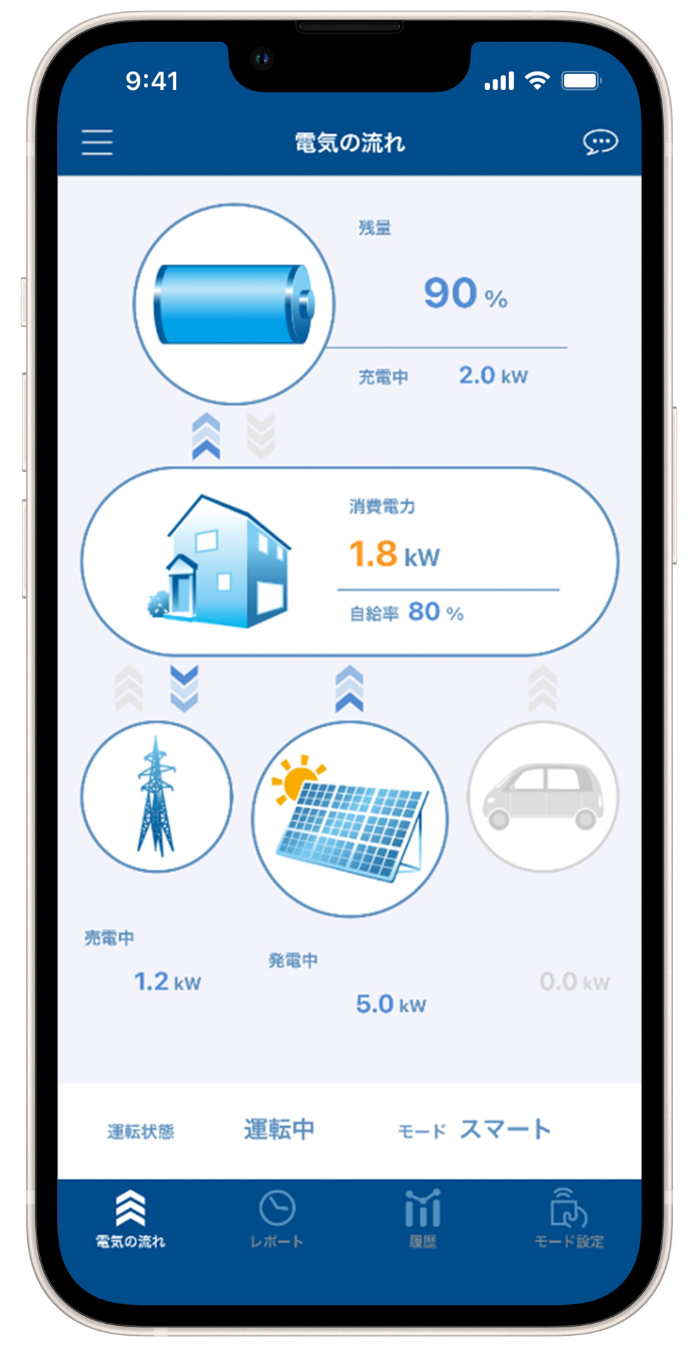 スマートフォンからの操作イメージ