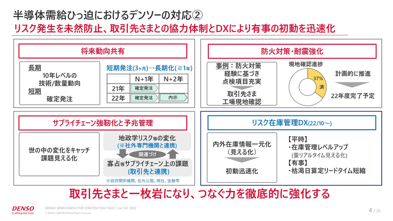 車載デバイス(２０２２) 電動化が進展・待たれる半導体不足解消　キーデバイスの全貌／産業タイムズ社(編者) ChinaTech 中国・電子デバイス産業レポート 2022-2023年版 (発売