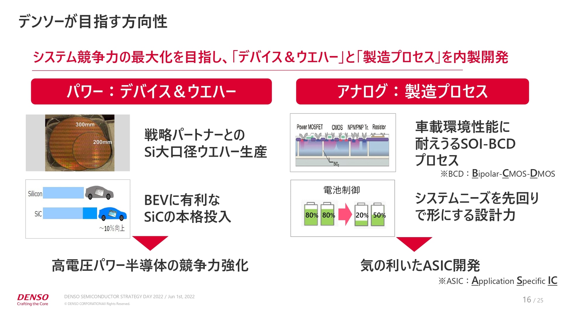 デンソーが目指す方向性
