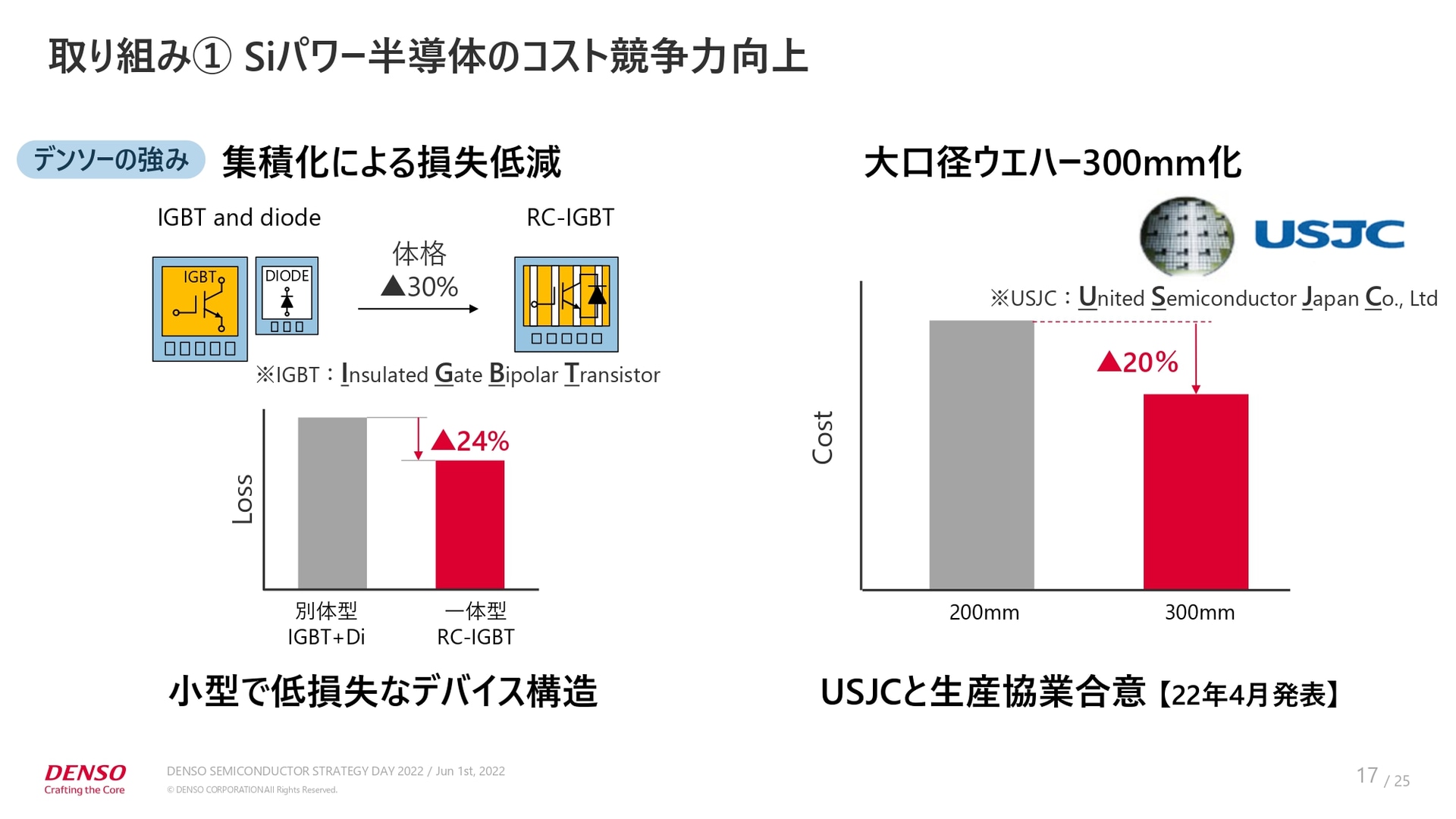Siパワー半導体のコスト競争力向上の取り組み