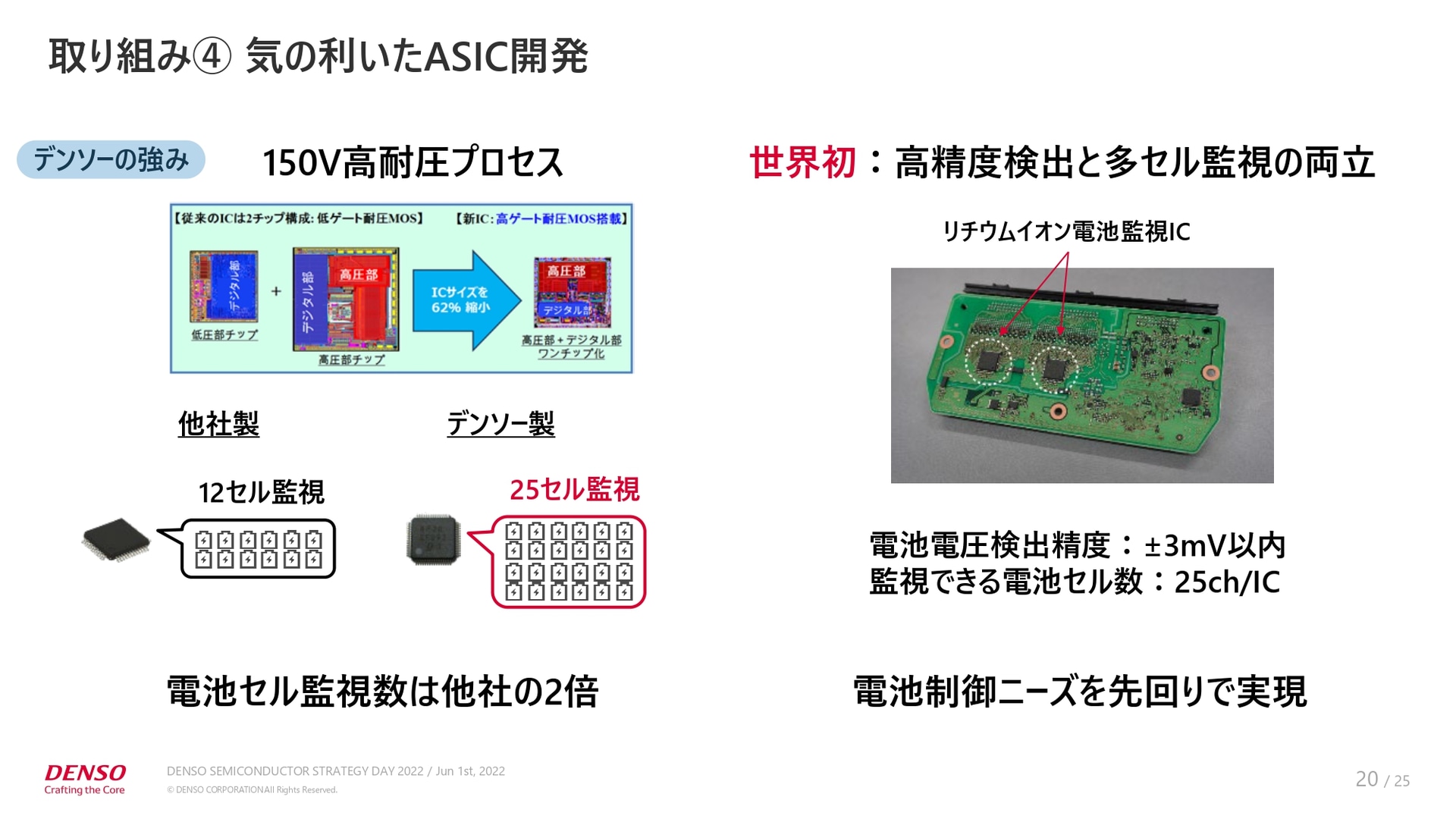 気の利いたASIC（集積回路）開発