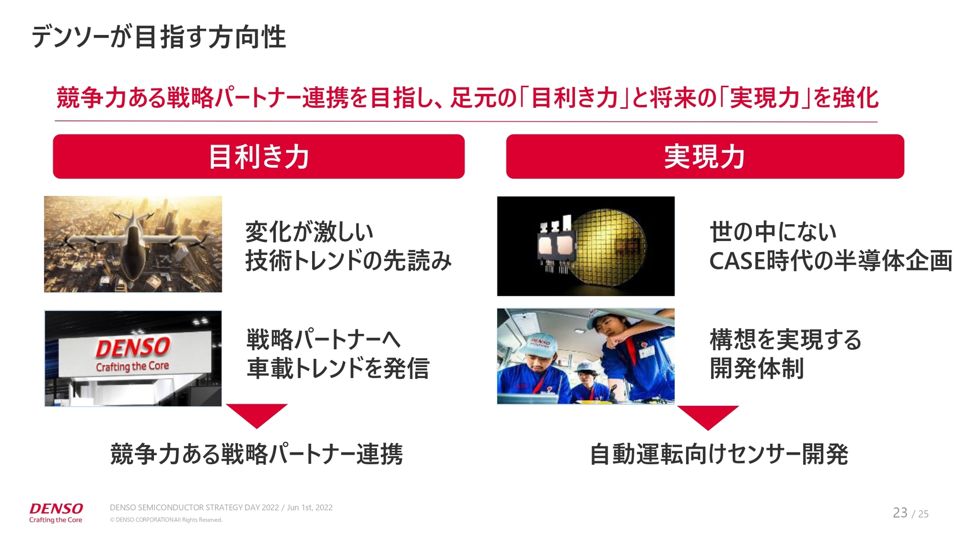 デンソーが目指す方向性