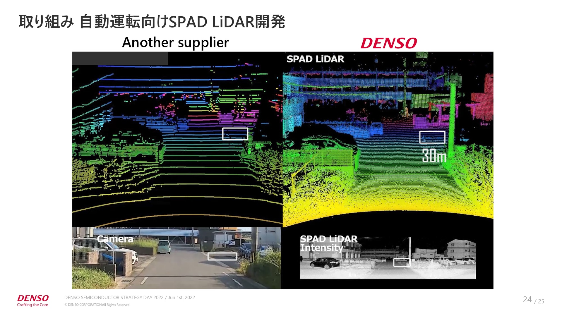 開発中の自動車運転向けSPAD LiDAR