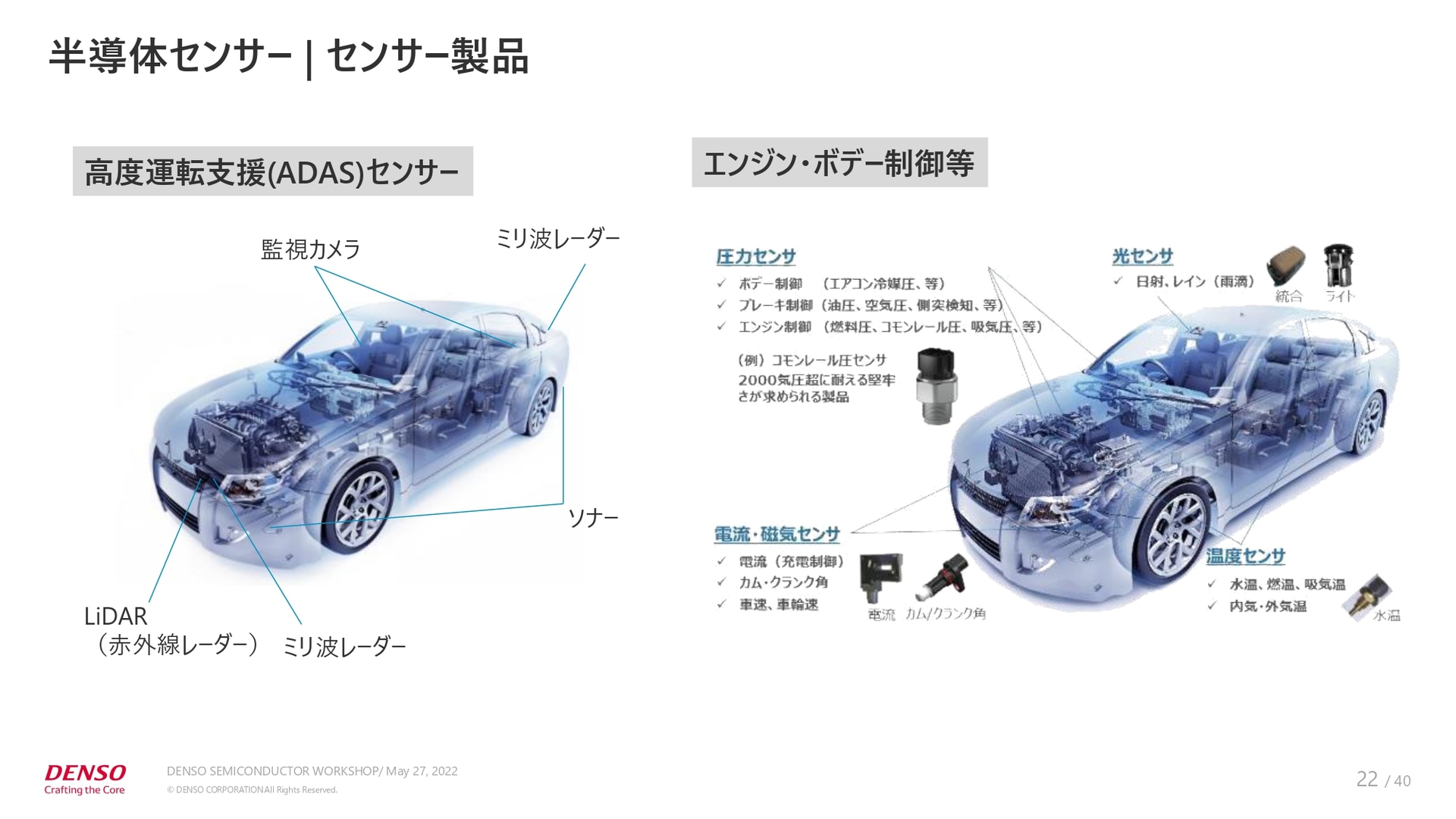 デンソーのセンサー半導体製品例