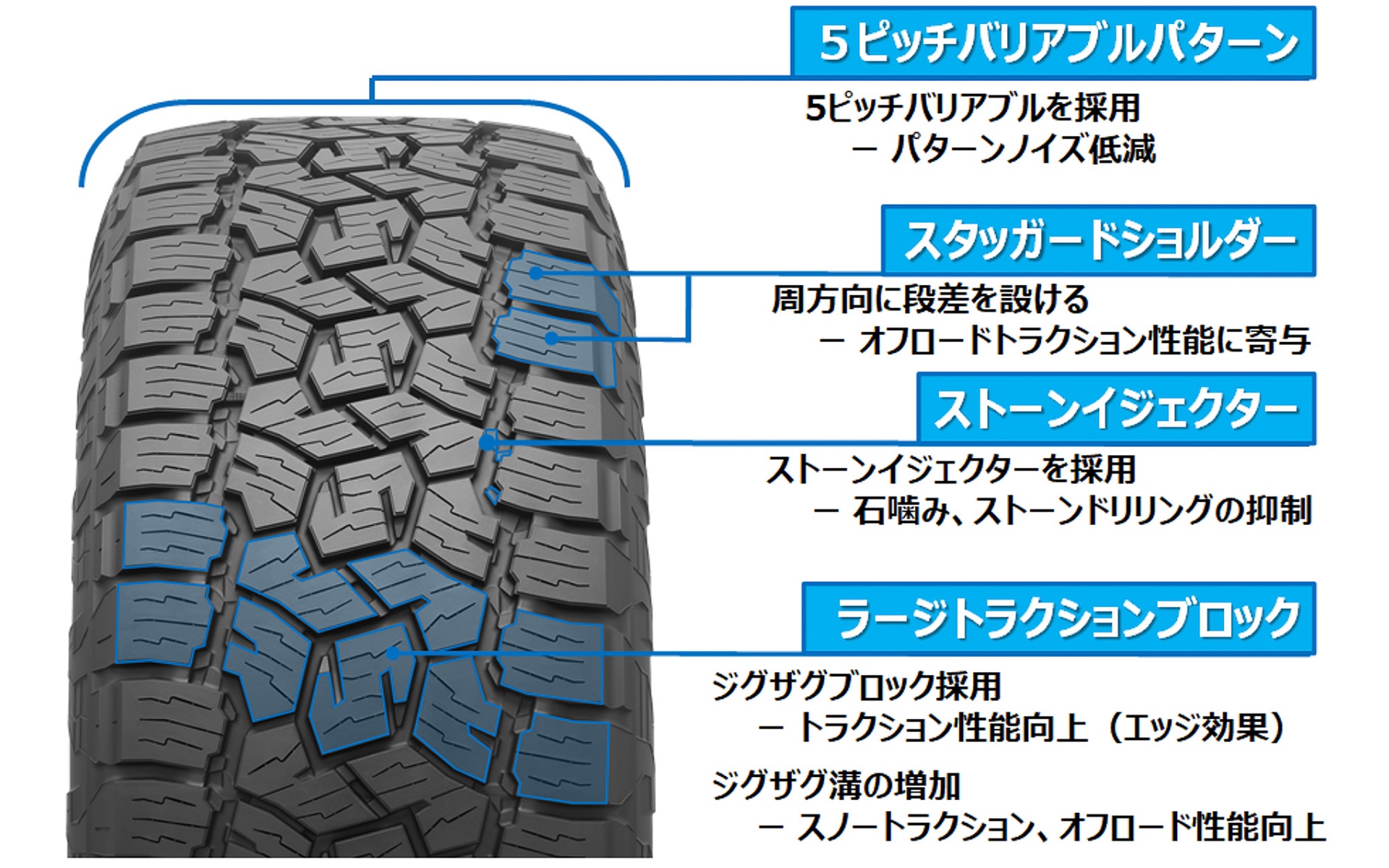 トレッド面の機能の開設