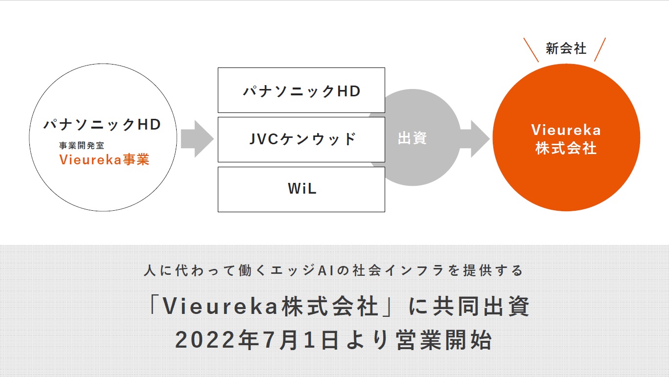 Vieurekaは2022年7月1日から営業を開始