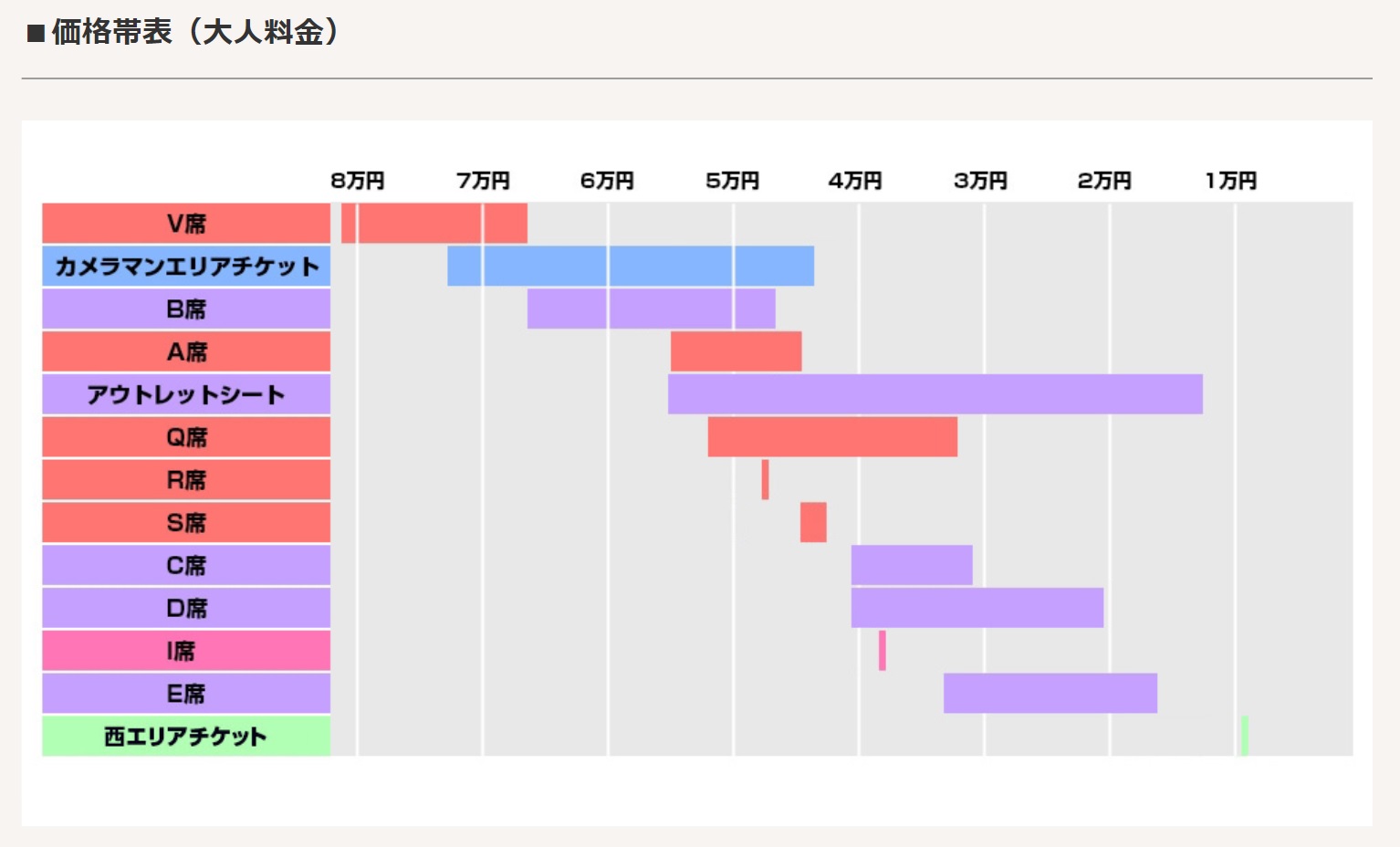 価格帯表（大人料金）