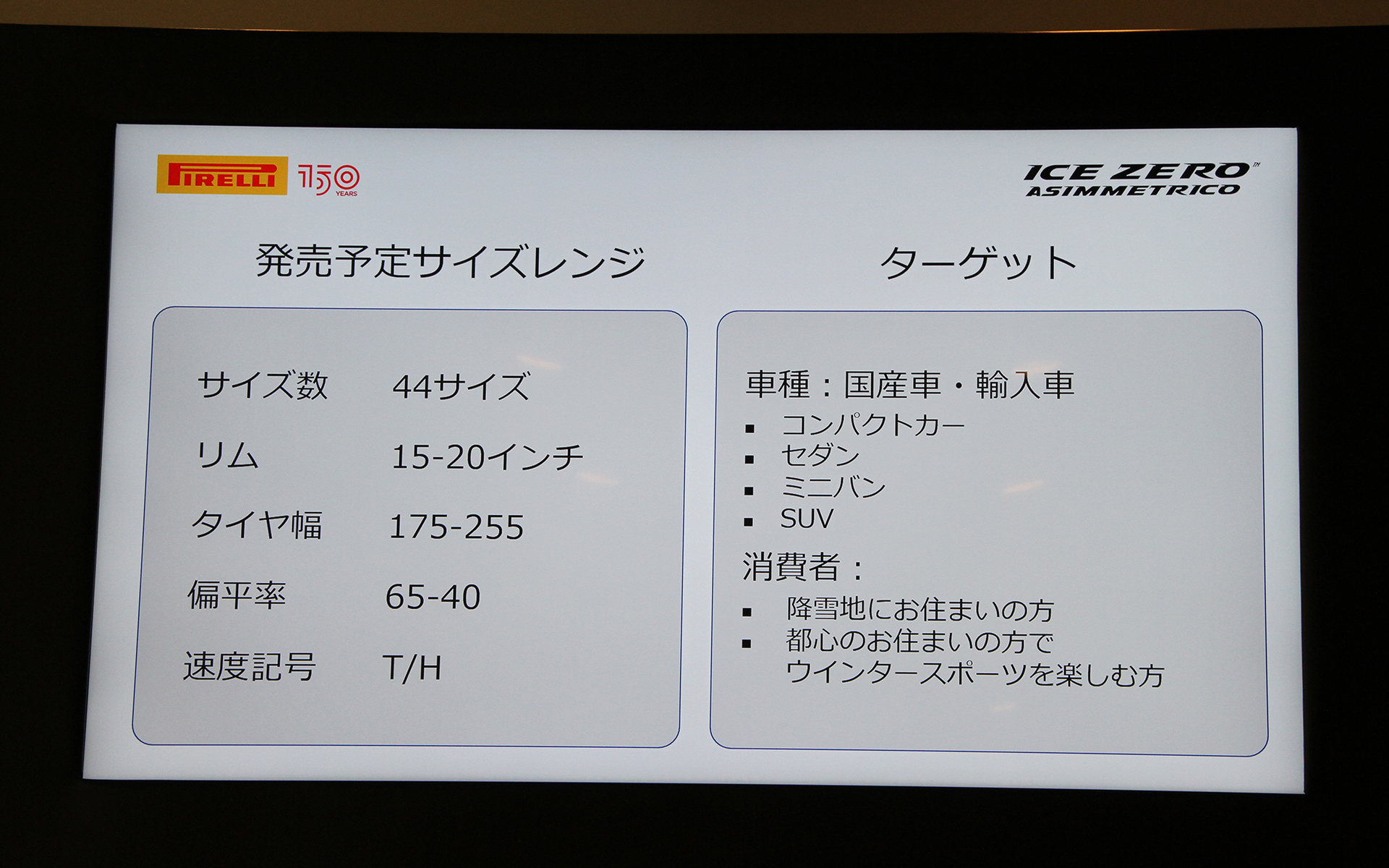 発売予定サイズレンジとターゲット