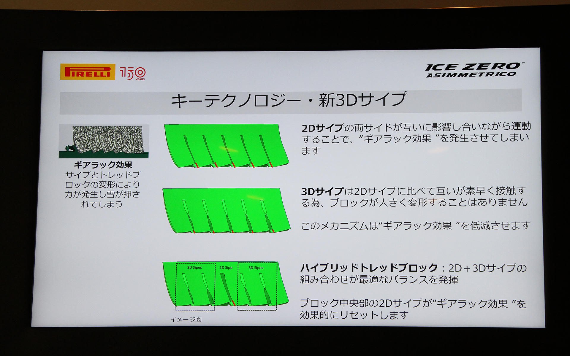 2Dサイプも混ぜ合わせた新3Dサイプがもっとも重要なテクノロジーという