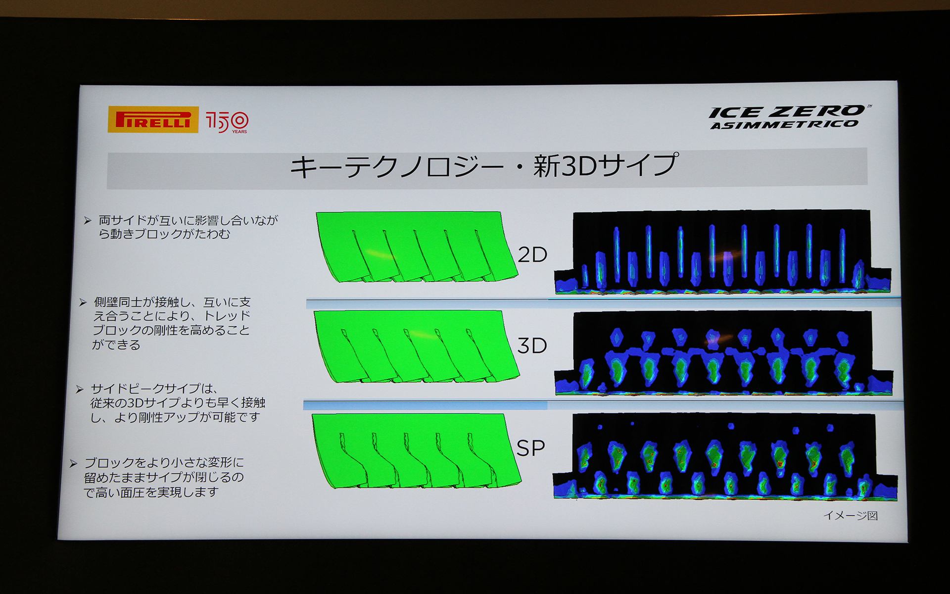 2Dサイプも混ぜ合わせた新3Dサイプがもっとも重要なテクノロジーという