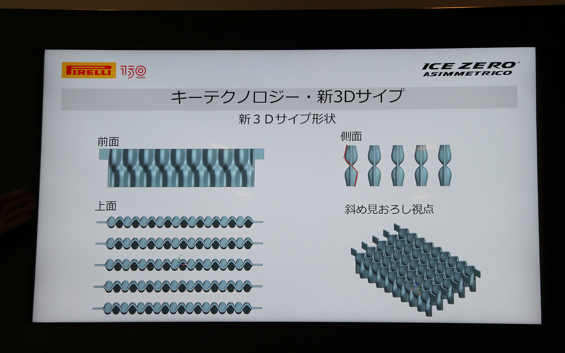 2Dサイプも混ぜ合わせた新3Dサイプがもっとも重要なテクノロジーという