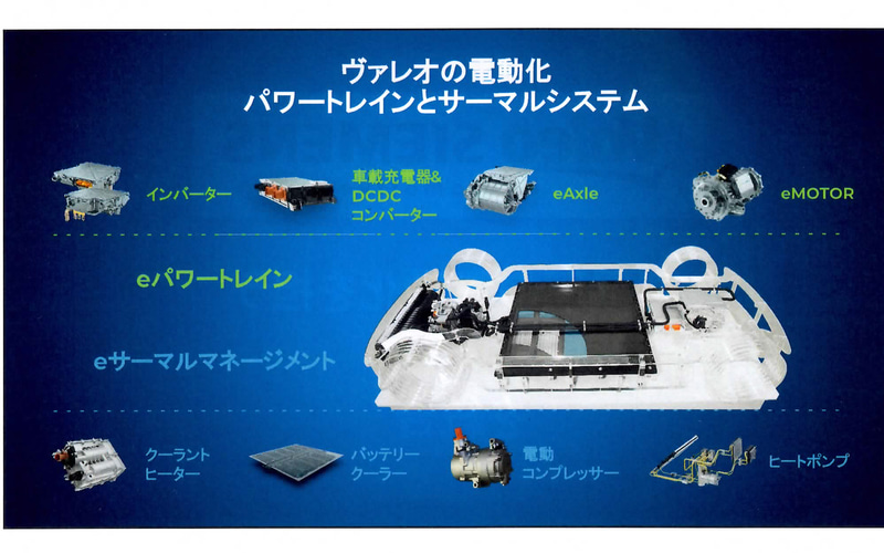 ヴァレオの電動化製品「eDrive」や最新LiDAR「SCALA 3」をデモカーで