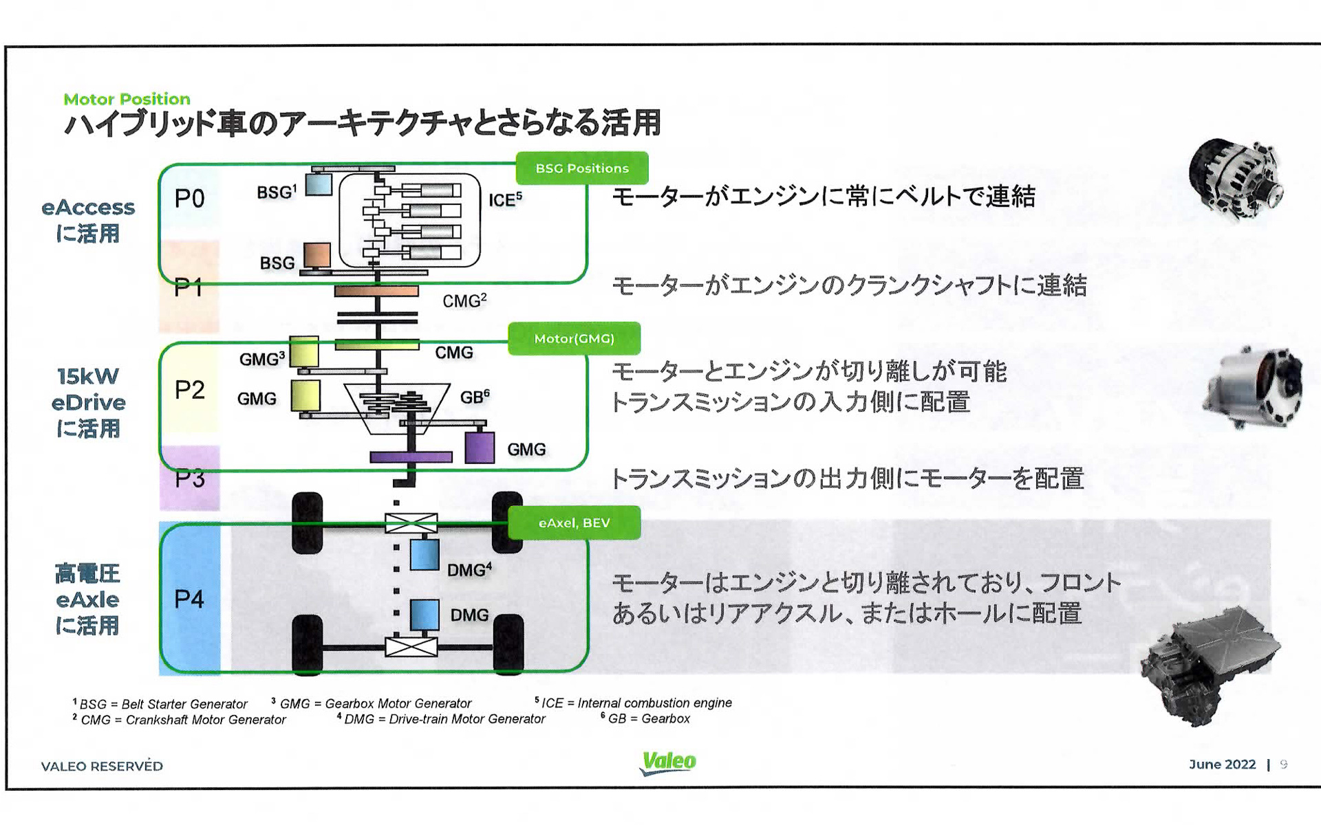 ヴァレオのハイブリッド車アーキテクチャ