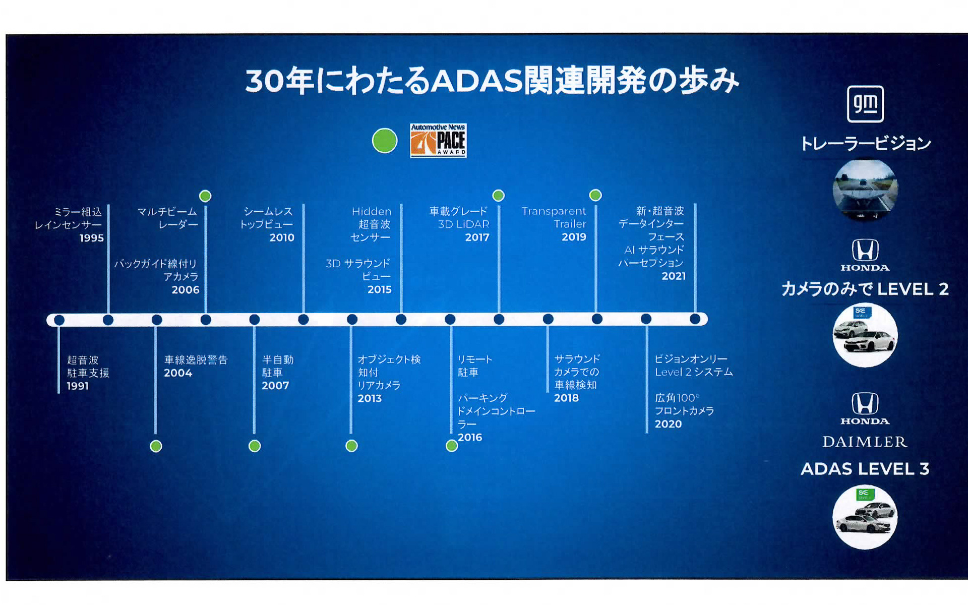 ヴァレオのADAS関連開発の歩み