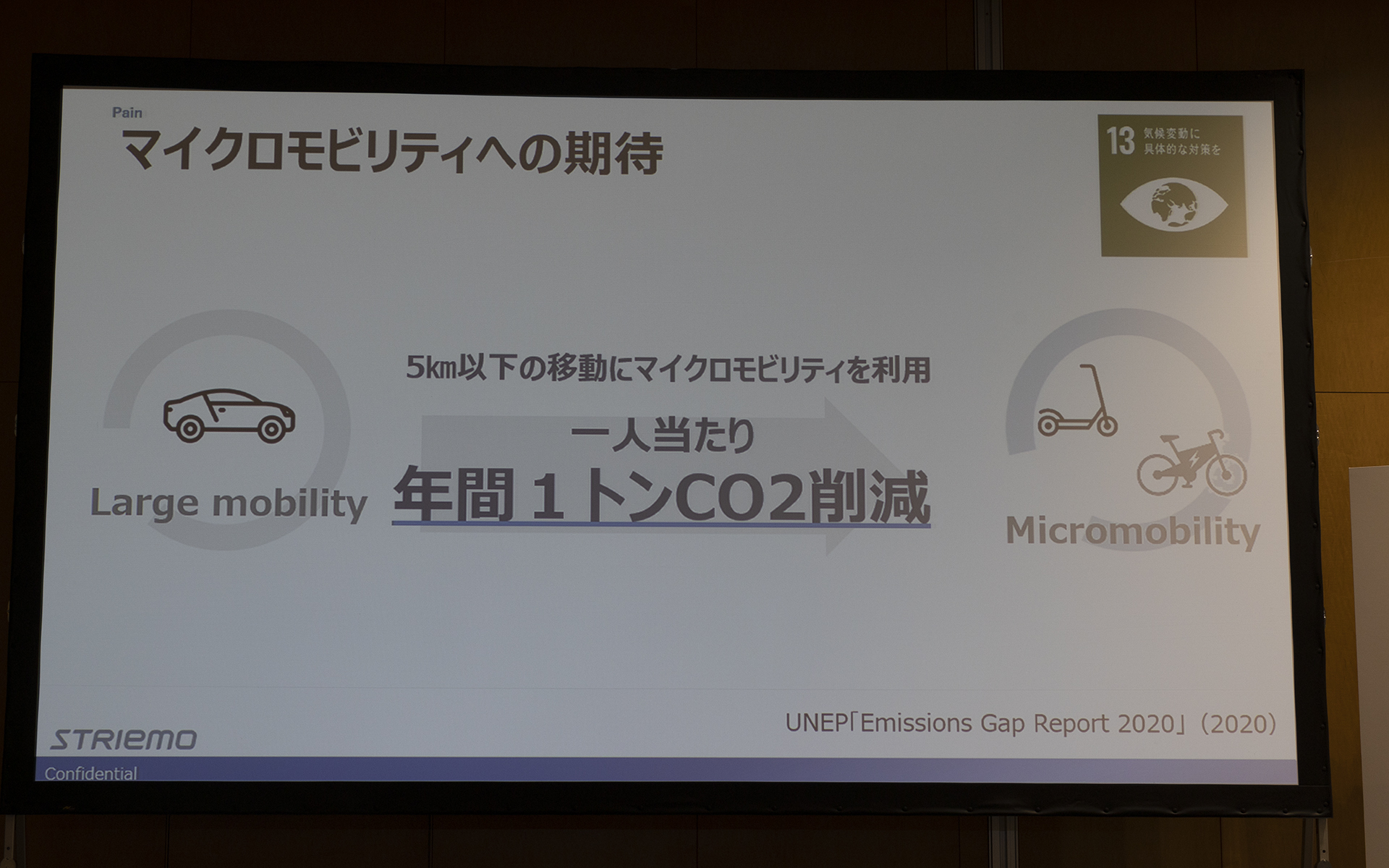 5km以下の移動距離をクルマからマイクロモビリティに乗り換えることで1人あたり年間1tものCO2が削減できるという