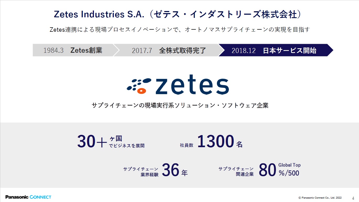 ゼテス・インダストリーズについて
