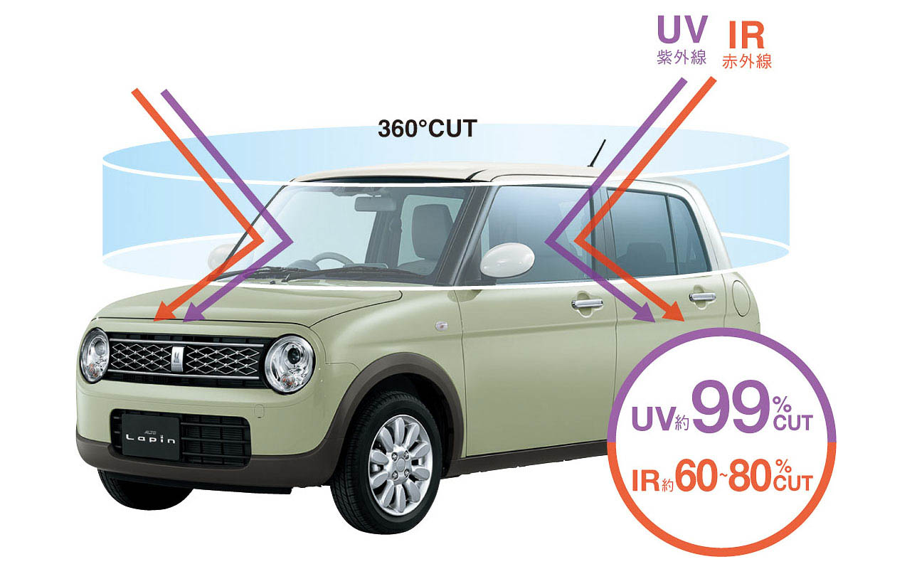 360°プレミアムUV＆IRカットガラス（Xに追加）