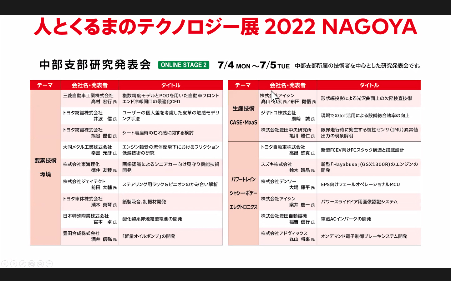 中部支部研究発表会