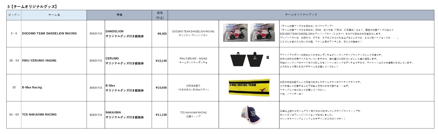 チームオリジナルグッズ