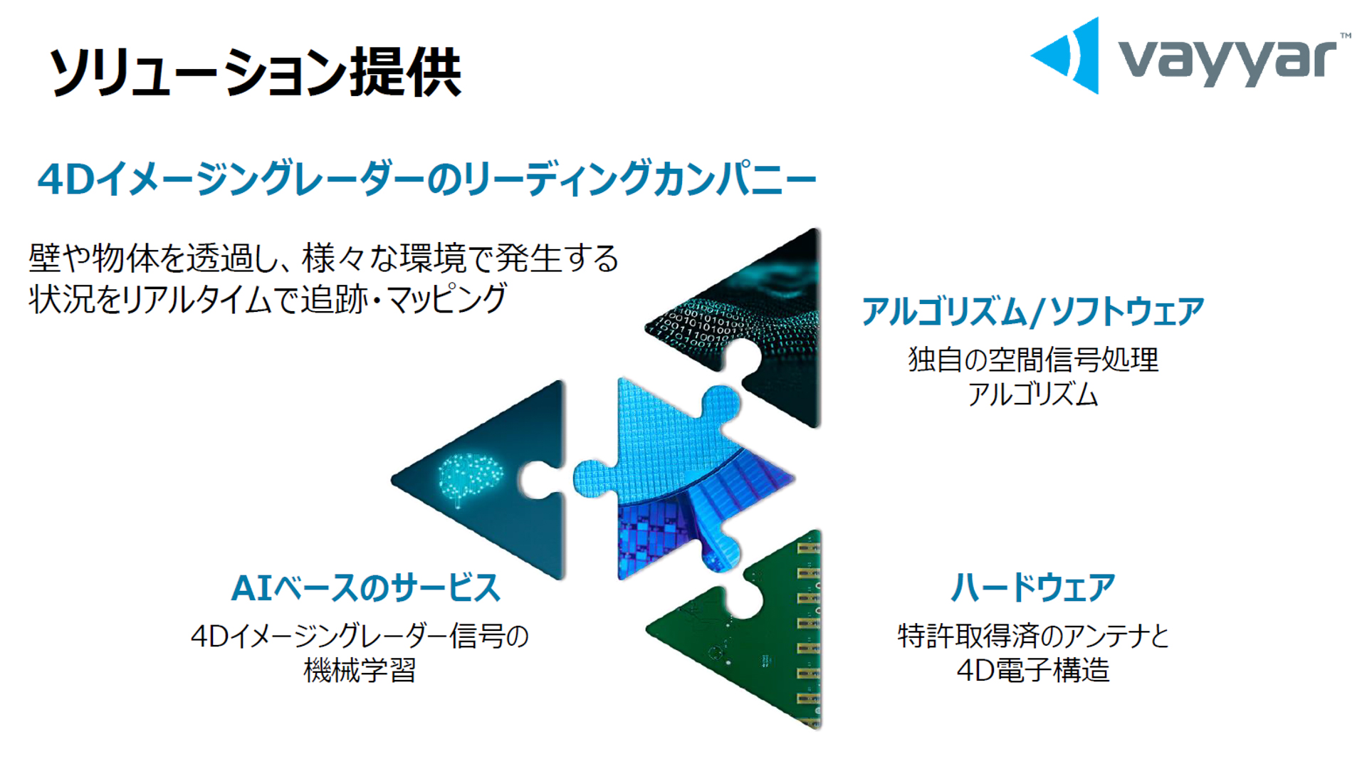 提供するソリューション