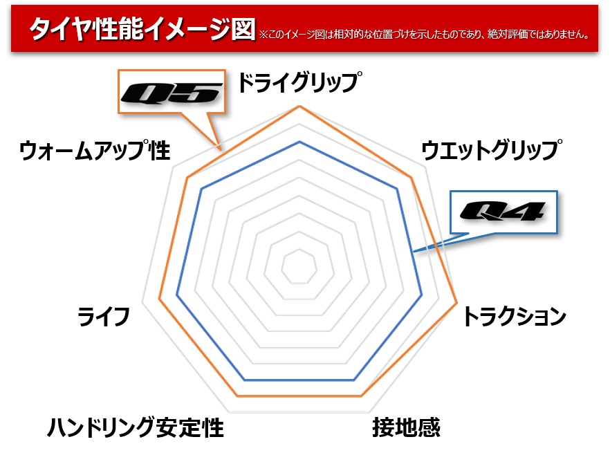 性能比較イメージ