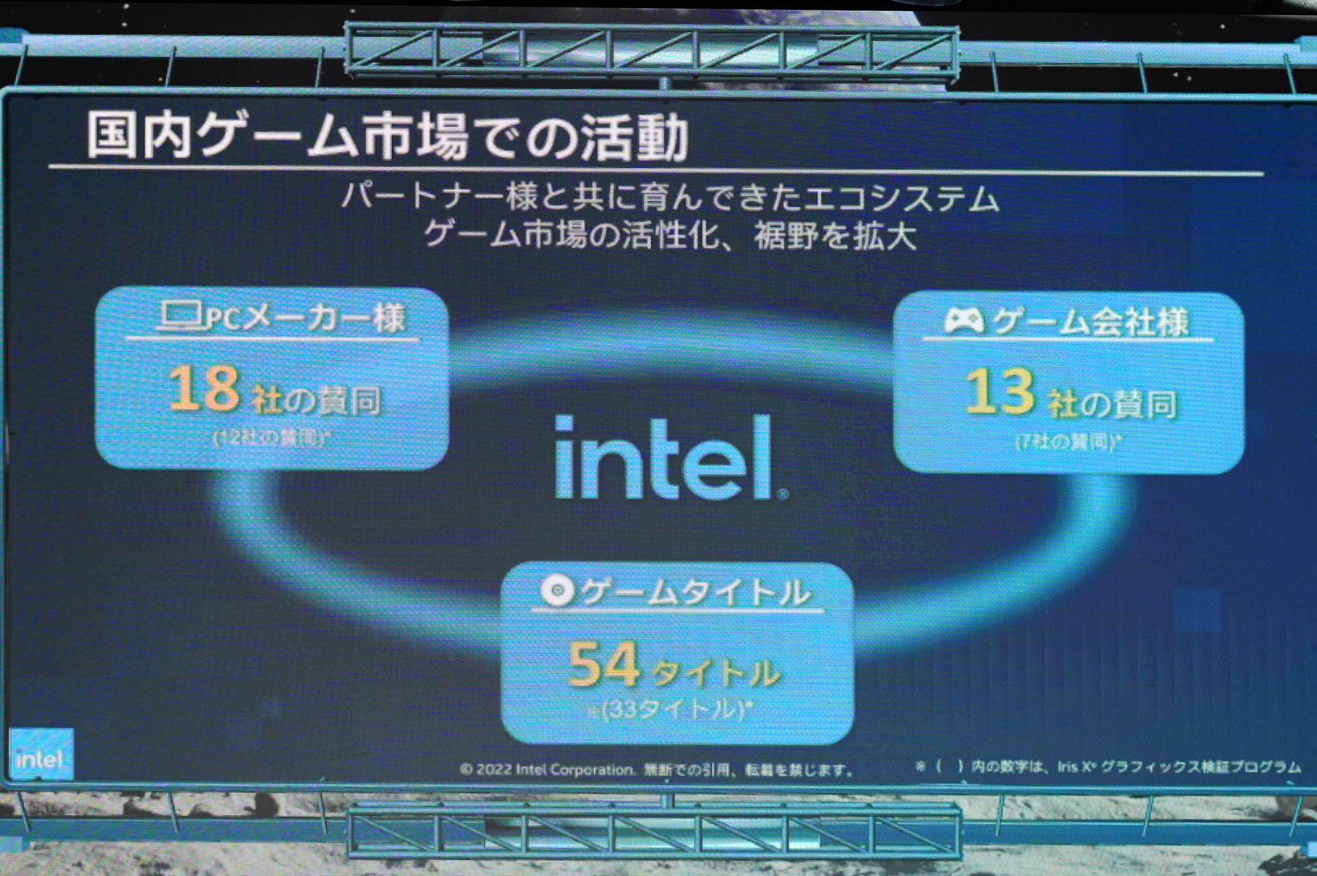 ゲーム市場での取り組み