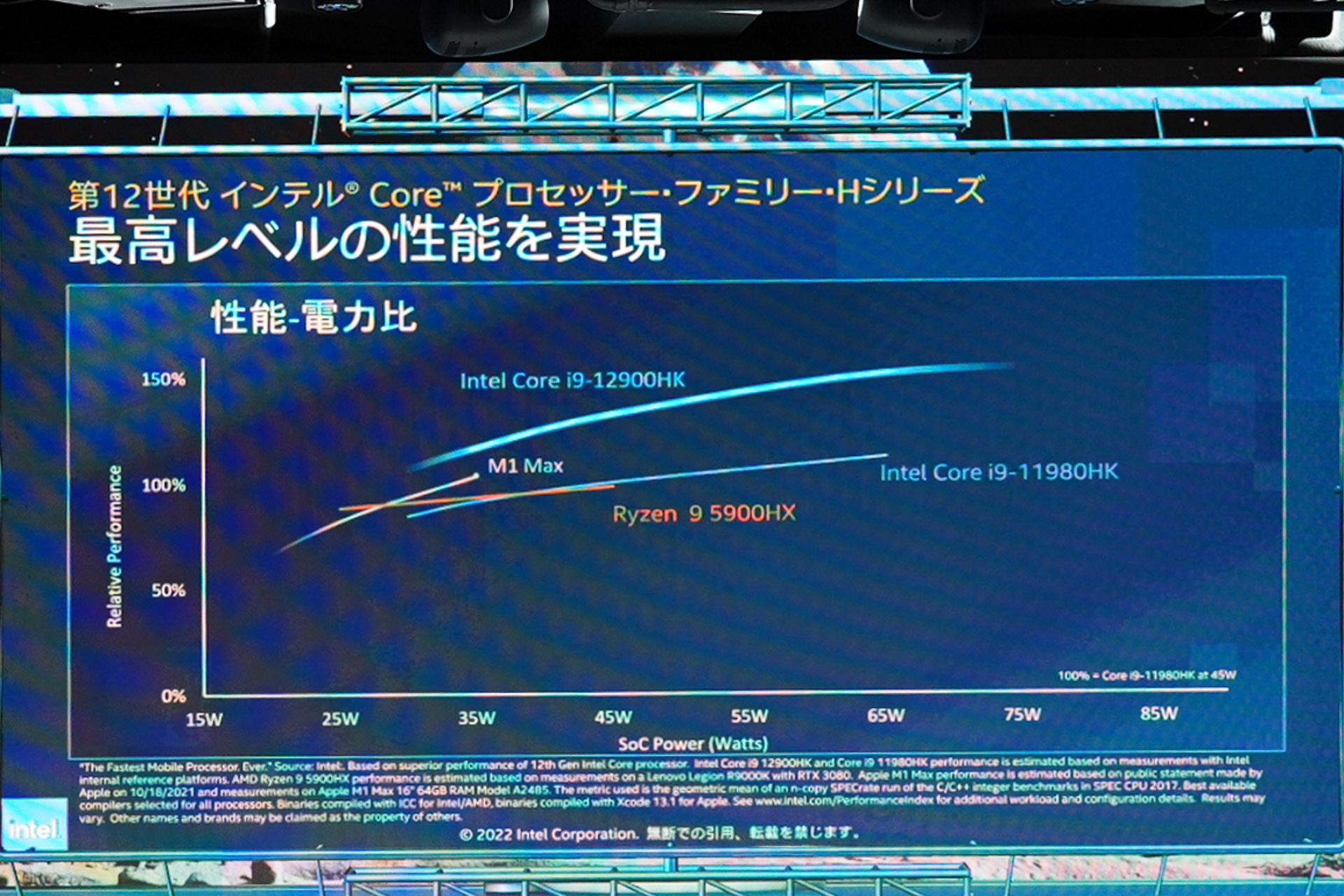 第12世代Coreプロセッサー・ファミリー・Hシリーズの性能