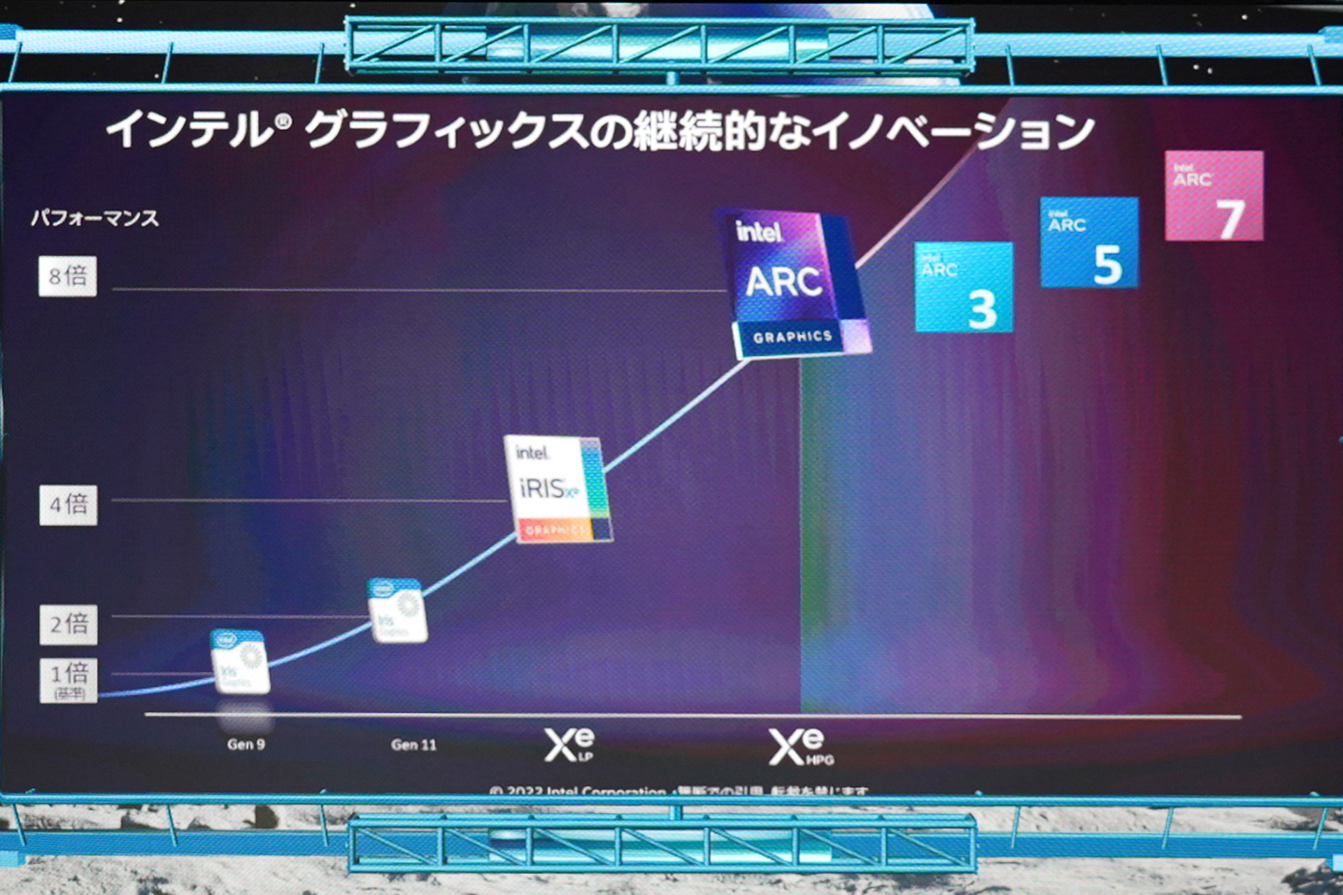 今後も性能を伸ばしていくArc