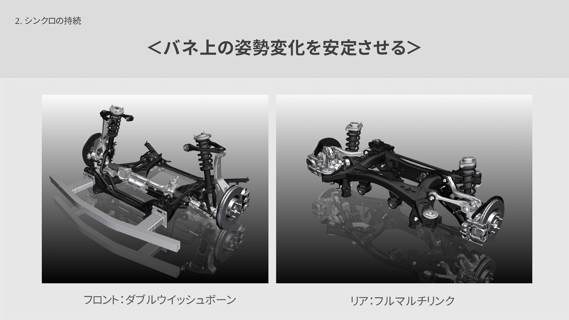 CX-60の前後サスペンション