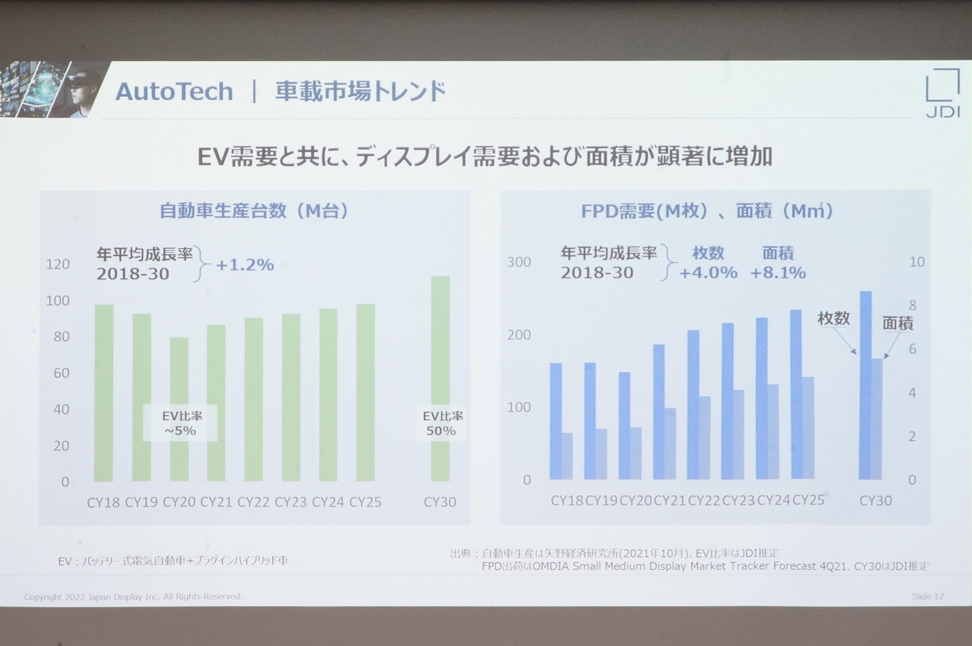 車載市場トレンド