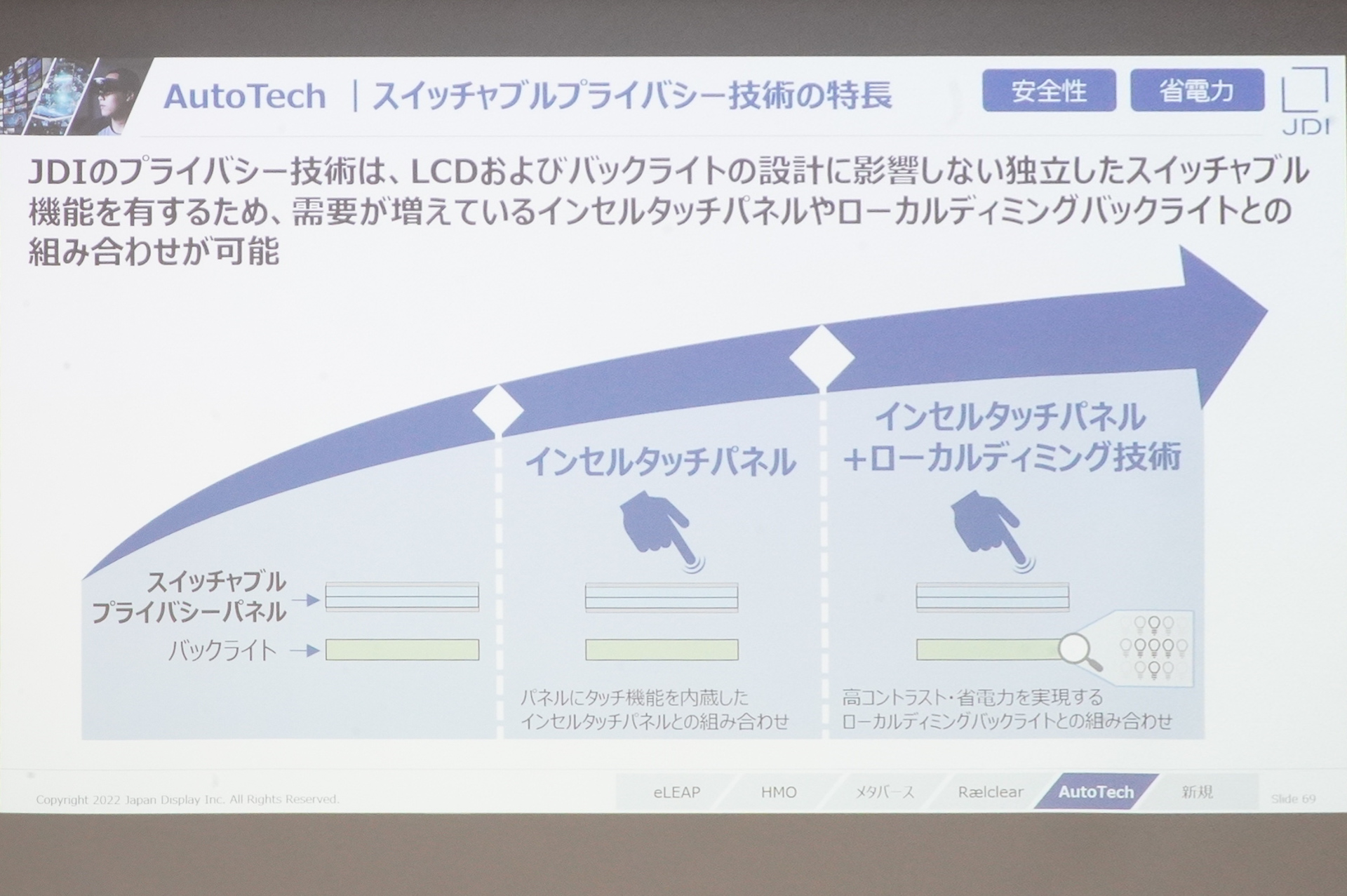 スイッチャブルプライバシー技術の特徴