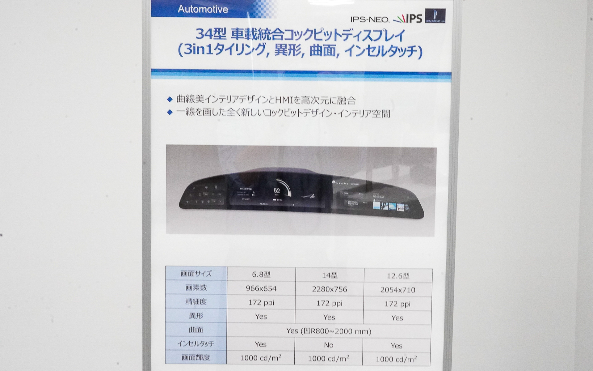 車載統合コックピットディスプレイの説明