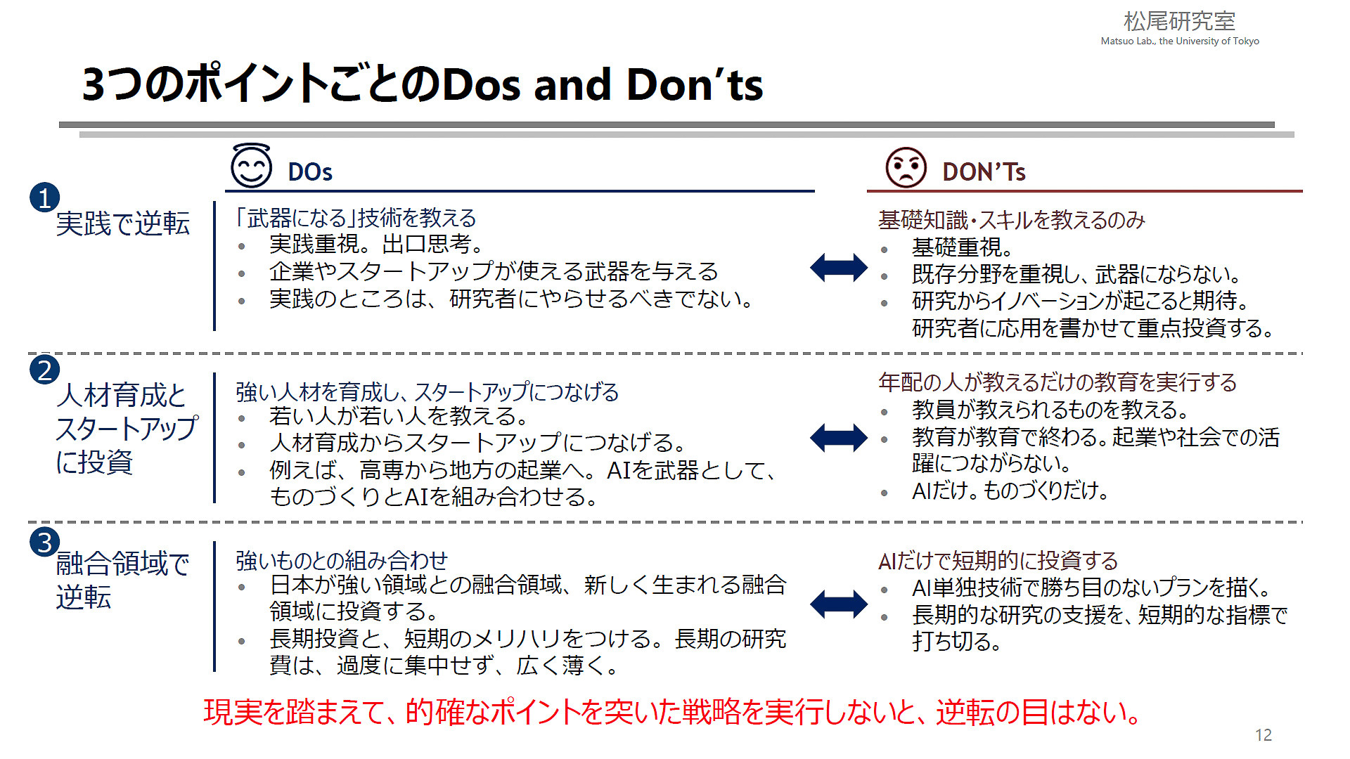 3つのポイントごとのDos and Don'ts