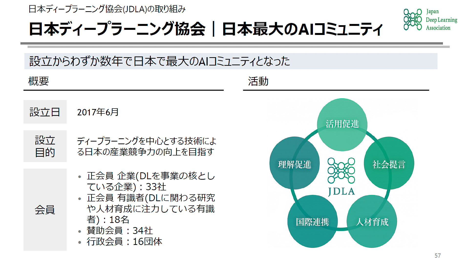 日本ディープラーニング協会の取り組み