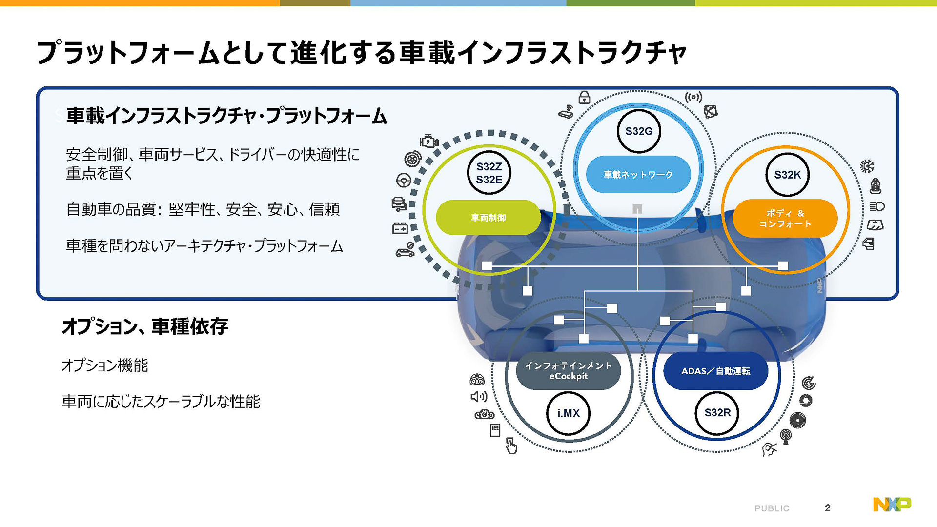 車載インフラストラクチャー