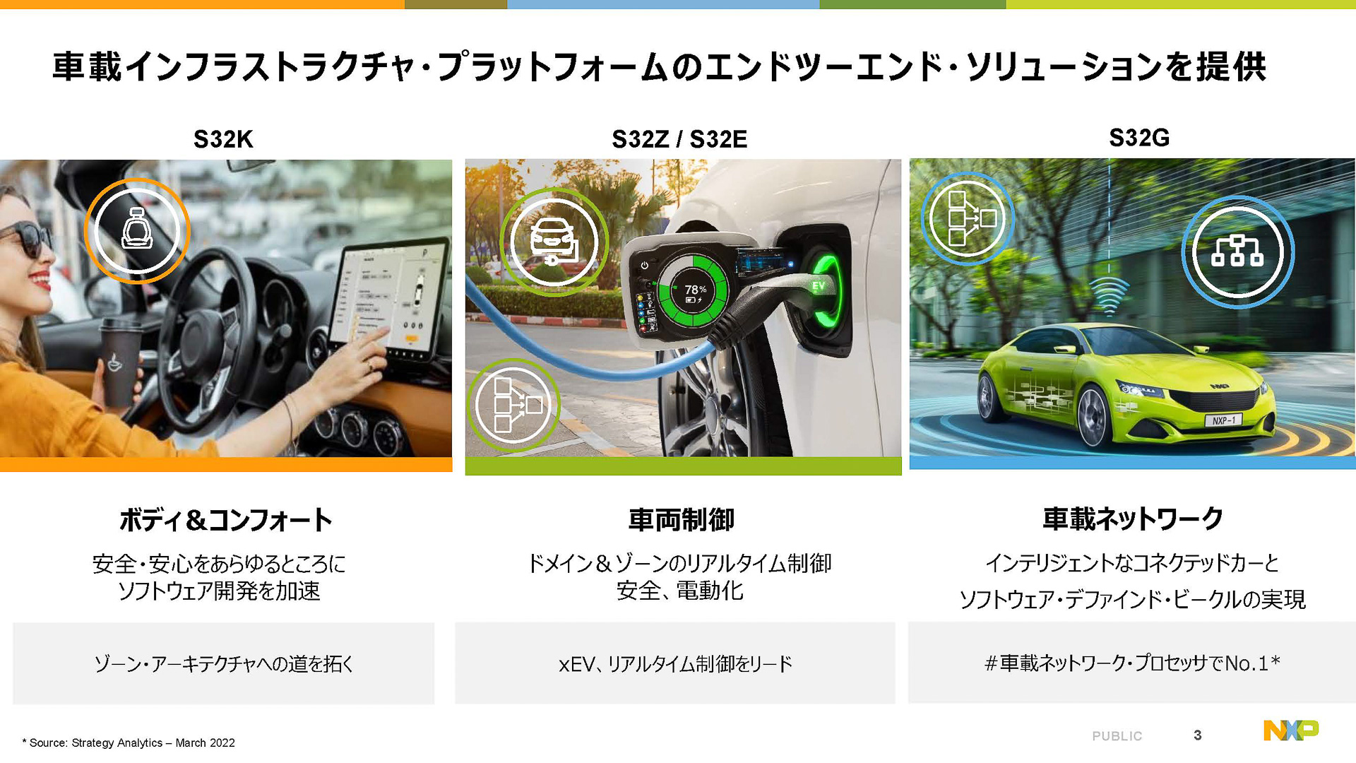 NXPはエンドトゥエンドでソリューションを提供