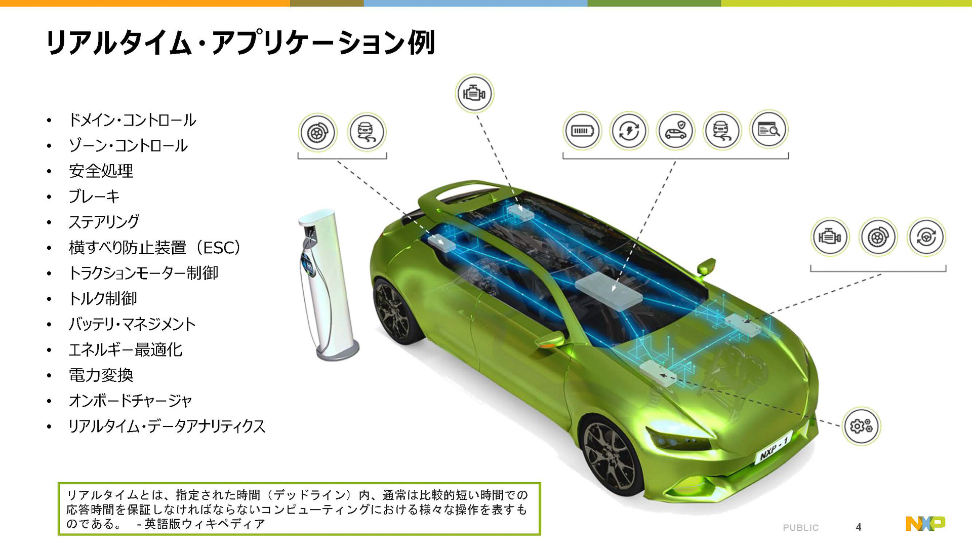 リアルタイムアプリケーション例