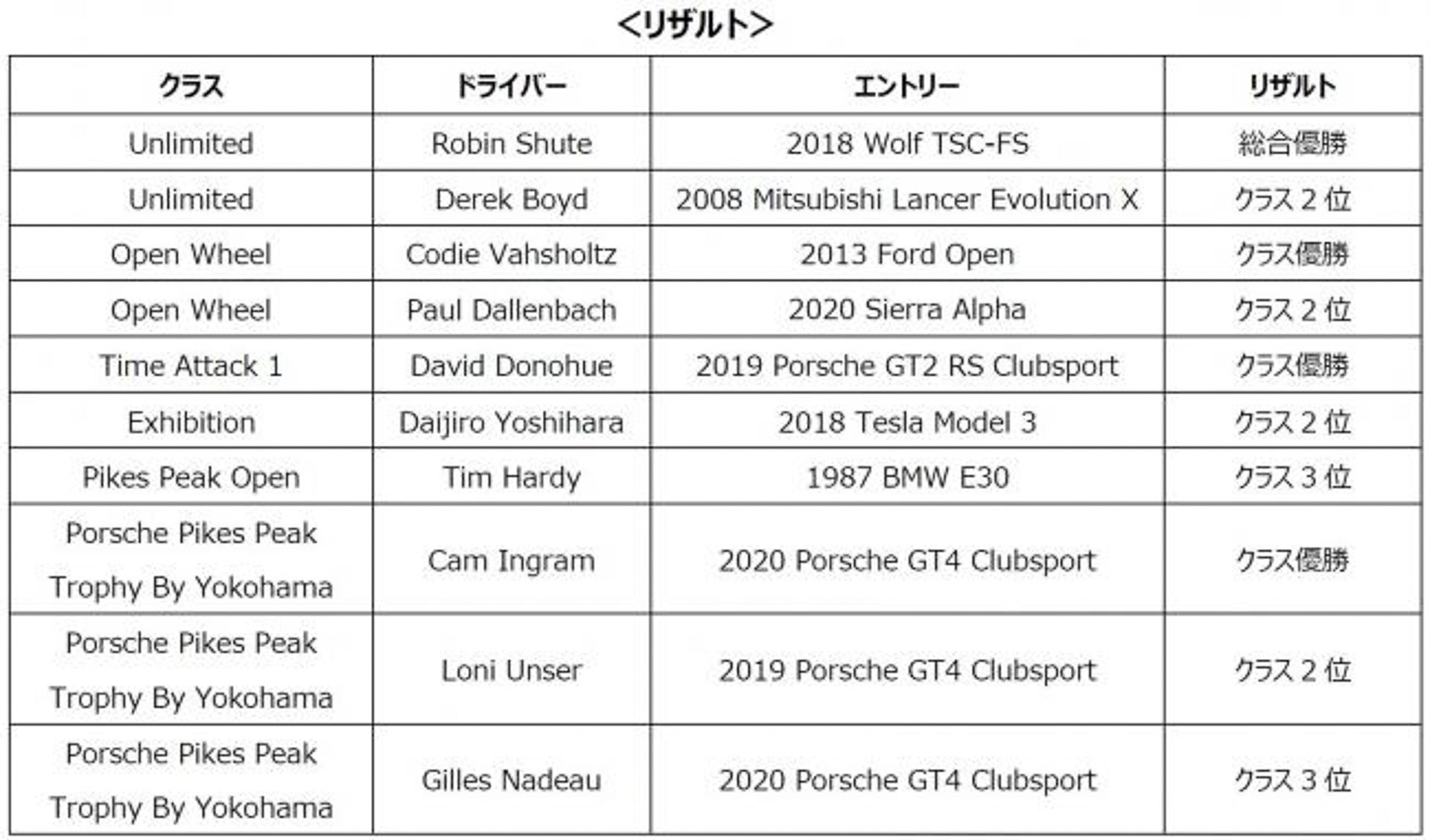 ADVANレーシングタイヤ装着車リザルト