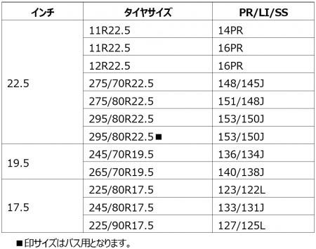 サイズラインアップ