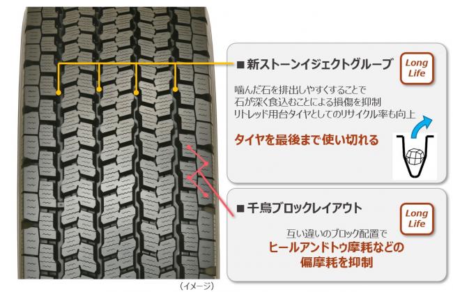 トレッドパターン採用技術