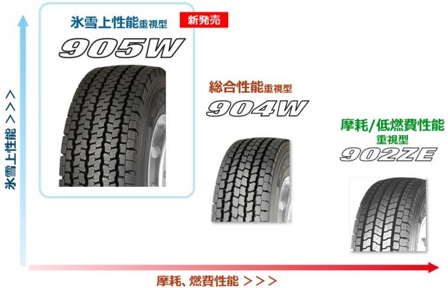 トラック・バス用タイヤのラインアップ