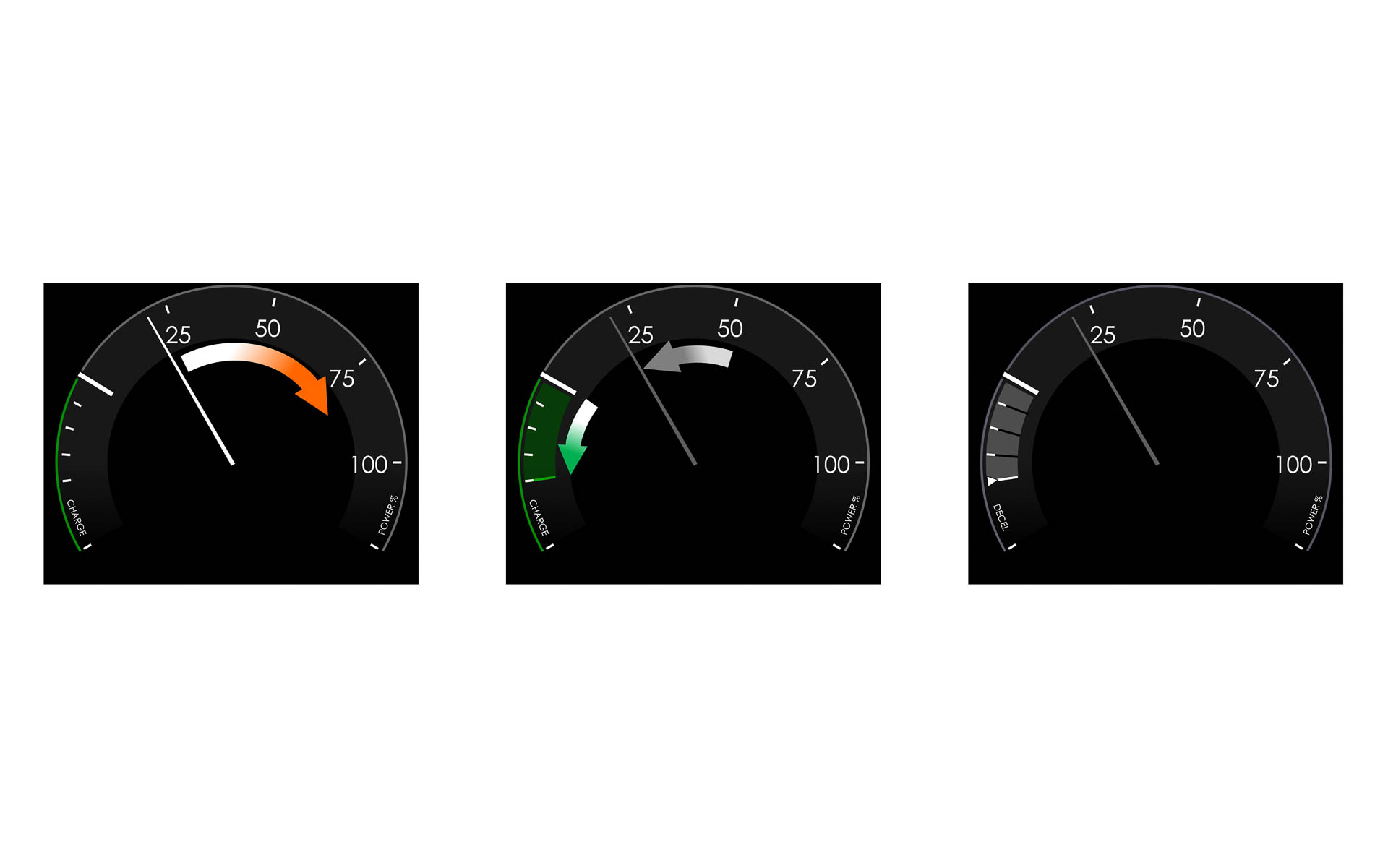 パワーメーターはタコメーターをイメージ。右から加速時、減速時、減速セレクター操作時の表示例