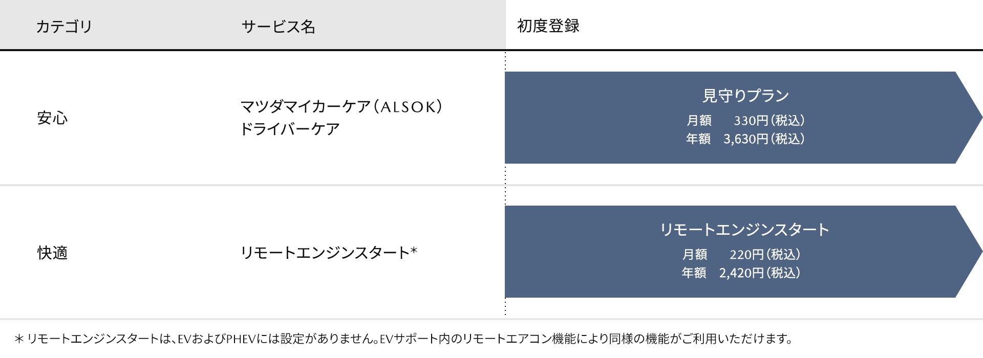 CX-60限定プラン